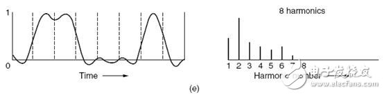 語音處理檢測技術端點檢測、降噪和壓縮詳解