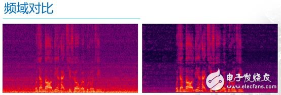 語音處理檢測技術端點檢測、降噪和壓縮詳解