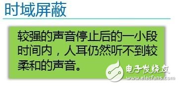 語音處理檢測技術端點檢測、降噪和壓縮詳解