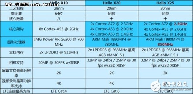 紅米Note4怎么樣？Note4評測：十核性能強悍無可匹敵