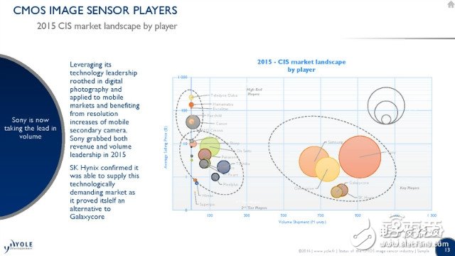 iPhone7 Plus雙攝像頭背后市場解密 誰是贏家？