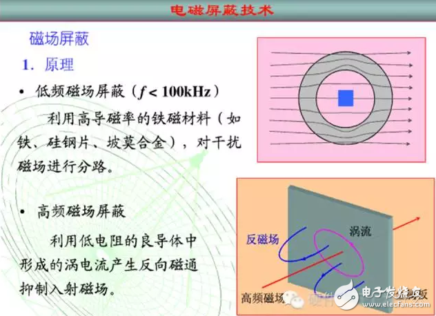 三種電磁屏蔽的目的及原理詳解