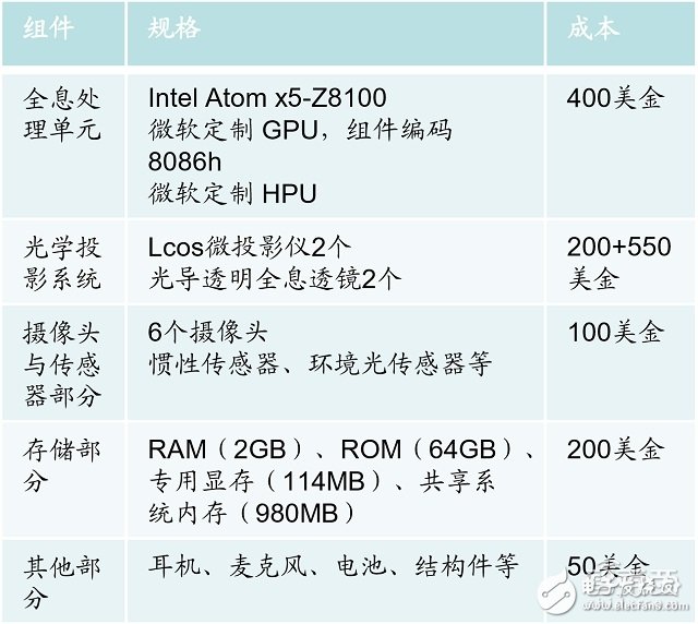 AR行業重要切入口解讀及四大AR明星公司