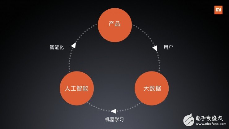 小米聯合創始人首次全面闡述小米如何玩轉“人工智能”