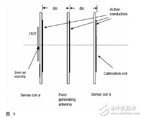 NFC技術規范與測試要求