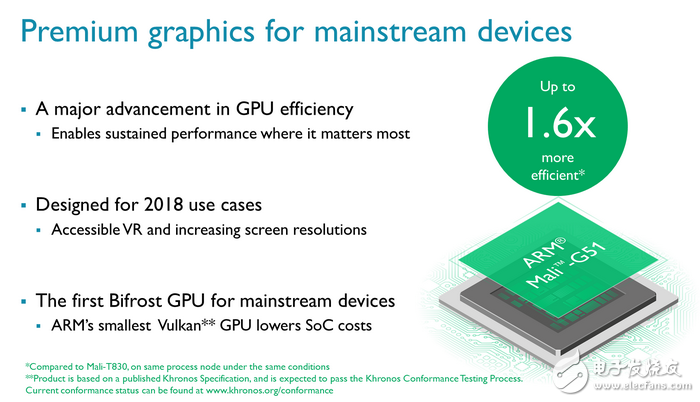 ARM Mali-G51 GPU發布 支持VR