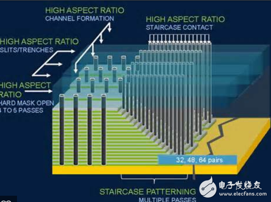 2015年主要原廠NAND Flash的市場份額