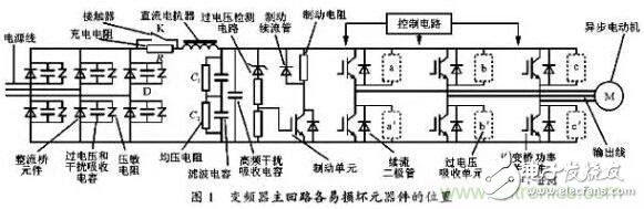 二、損壞原因查找