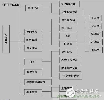 出色模擬工程師必備系列(一):電磁干擾(EMI)