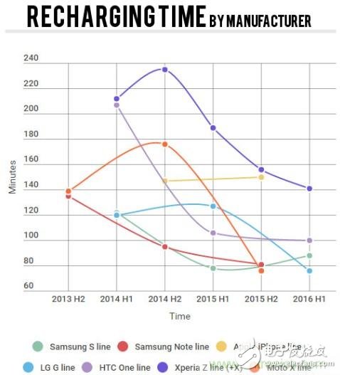 電池壽命與減肥拼反彈，是誰“坑”消費者還是廠商？