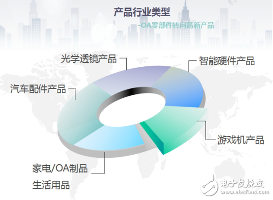 傳統企業轉型路上，供應鏈開啟全新模式加速創新