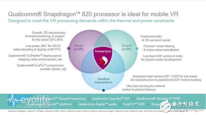 揭秘高通驍龍黑科技如何玩轉移動VR