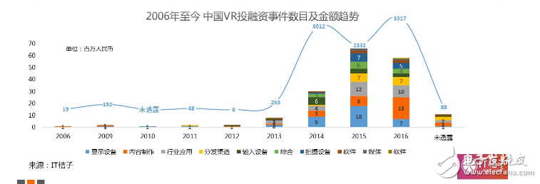 2016VR大變局：行業(yè)風(fēng)起云涌，核心技術(shù)巋然不動(dòng)        