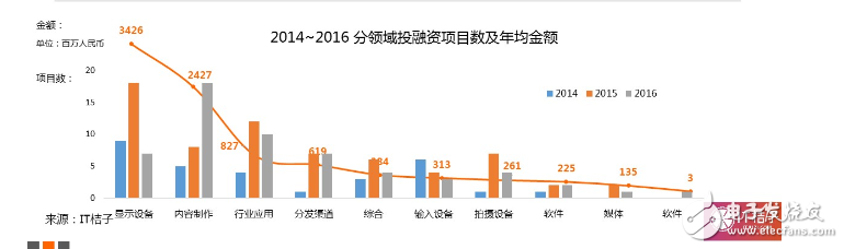 2016VR大變局：行業(yè)風(fēng)起云涌，核心技術(shù)巋然不動(dòng)        