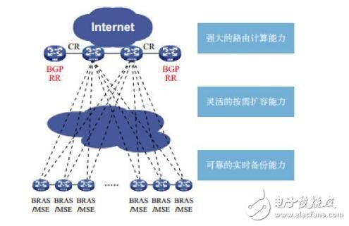 解析NFV在域網中的五大應用場景