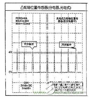 攻略：汽車傳感器的檢測與診斷方法