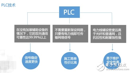 2016年11月18日，在第十八屆（深圳）中國國際高新技術成果交易會上，浙江省科技廳推選參展單位新再靈科技股份有限公司，在產品發布會上路演了一款解決電梯安全管理的方案系統——云梯。  電梯是方便人們日常出行的主要運輸工具。隨著電梯數量的激增及電梯的老齡化和維保不到位，電梯安全事故頻發，各地的電梯困人、傷人事件也常見端于媒體的報導。僅2015年全國見諸報端的電梯事故超過50起。電梯安全已引起社會的高度關注。國家質檢總局連續發文，要求加強電梯的安全管理。  新再靈CEO胡灝  新再靈CEO胡灝指出，經過8年潛心研究，新再靈已經成功彌補國內PLC技術的短板，研發出的PLC技術擁有三大技術優勢，目前處于國內領先水平。而云梯是基于云計算及PLC技術的智能電梯安全解決方案，該方案有對電梯運行的事前預警、事中安撫與處理及事后追溯三大功效。  那么電梯如何才能解決安全問題有效運行？針對這一問題，新再靈CEO胡灝指出，云梯由四大技術層對電梯實現有效的安全管理：  其一，數據采集層。數據采集系統包括物理數據和乘梯人行為數據，通過安裝在電梯轎頂和電梯機房的智能安全終端、PLC局端和后背電源，實現對電梯運行的實時監控；  其二，網絡傳輸層。穩定、有效、低成本的傳輸網絡，依托運營商網絡，通過PLC電力載波傳輸系統進行網絡數據傳輸；  其三，云平臺。數據挖掘系統，實現云平臺上的梯梯互聯、人梯互聯，電梯及所有設備數據的存儲、分析與處理，同時能為WEB、APP及其他應用系統提供后臺服務；  其四，業務處理層。可進化、自學習的人工智能系統。基于WEB的服務，可以隨時匯總、分析處理等功能。    胡灝談到，在每個層面中都配備了不同的架構功能模塊，針對數據的分析，將在多個維度進行分析，如易損件關聯、故障邢檢測、數據回溯等等，那么這四大層面構成的體系，創新優勢體現在哪呢？  （1）獨創抗干擾的PLC：云梯獨創的電梯通信系統，可利用電梯現有電力線作為傳輸介質，解決電梯內通信難題，特別對老舊電梯的通信改造具有巨大現實意義；  （2）獨創視頻行為規范分析：云梯獨創的電梯視頻行為分析系統，可解決電梯異常狀態、乘梯人異常行為的實時監控分析，做到系統智能判斷，主動推送；  （3）首創實時體檢事前預警：云梯獨創的電梯數據挖掘和分析算法，可實現對電梯故障的提前預判；  （4）首創人工智能處理方式：云梯獨創的云系統，可實現自我進化、自我升級。  值得一提的是，目前云梯3.0版正式上線。杭州市余杭區政府和新再靈科技股份有限公司簽署云梯落戶余杭的戰略協議，2017年杭州余杭區的25000部電梯將實行智能化安全管理。胡灝表示希望通過云梯減少電梯事故的發生率，致力于把云梯項目從余杭復制到全國，讓百姓出行更安全。