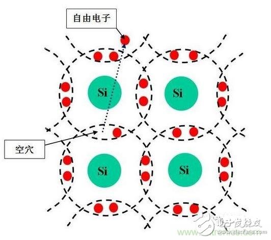 圖3-1a：N型半導體  　　圖3-2b：P型半導體