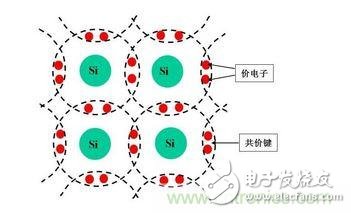 本征半導體結構圖