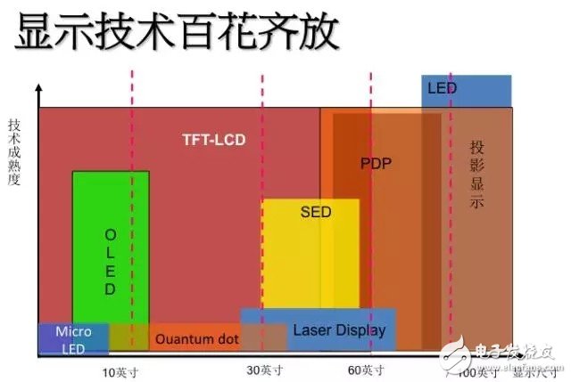 LED照明產業的崛起是否預示著LED半導體時代的終結？