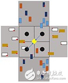 智能汽車基礎(chǔ)設(shè)施將打造智能道路和智能交叉路口