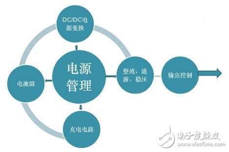 手持設備電源系統一般結構