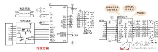 “隔離RSM232收發器”的應用講解