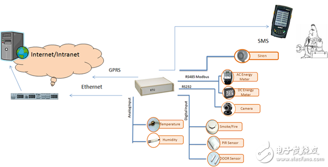 How it Works?