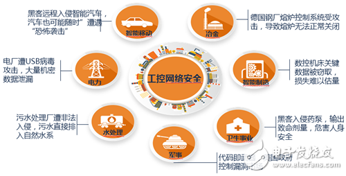 匡恩網絡IAD智能保護平臺 公共基礎設施安全守護者_工業控制自動化,工控網絡,智能控制