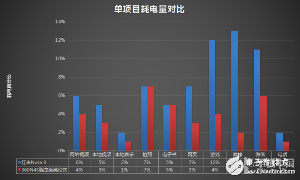 360n4s驍龍版評測：五大優勢和一個必須要吐槽的地方