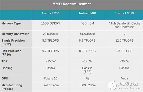 AMD新一代Vega核心產品服務深度學習領域