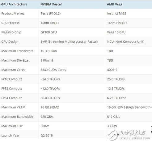 AMD新一代Vega核心產品服務深度學習領域