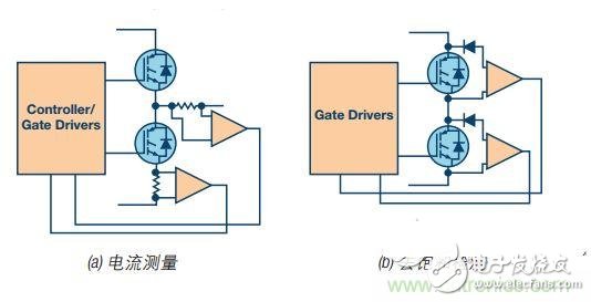  工業(yè)電機驅(qū)動中的典型短路事件