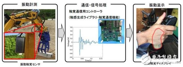 日本開發(fā)出新型災(zāi)害救援機(jī)器人：有哪些關(guān)鍵技術(shù)？