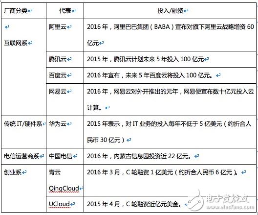 阿里、騰訊等巨頭的云產品相繼降價，云廠商也將迎來黃昏一戰        