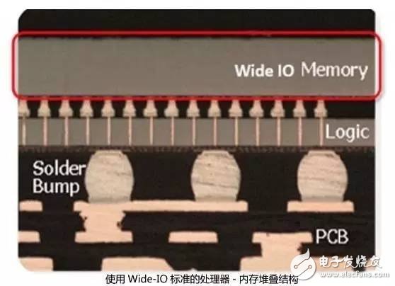 這四大主流的高級封裝標準，誰才是主力推手？