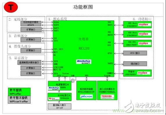 3種完整的智能機器人解決方案，任你選！