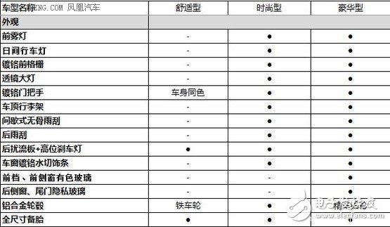 寶駿510詳細(xì)配置曝光 將明年2月上市