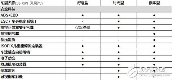 寶駿510詳細(xì)配置曝光 將明年2月上市