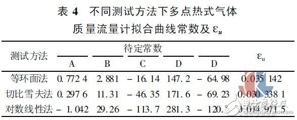 多點熱式氣體質量流量測試方法實驗