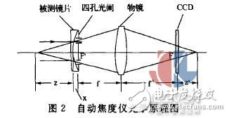 焦度計的測量誤差和校正方法研究