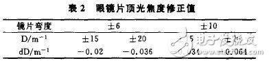 焦度計的測量誤差和校正方法研究