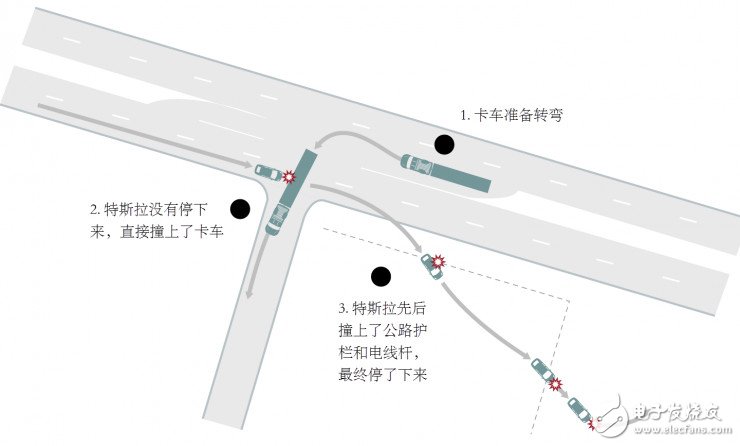 科普：自動駕駛汽車究竟是如何工作的？