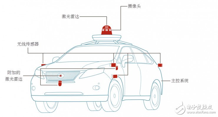 科普：自動駕駛汽車究竟是如何工作的？