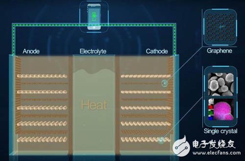 華為石墨烯電池：除了耐高溫，還能干嗎？