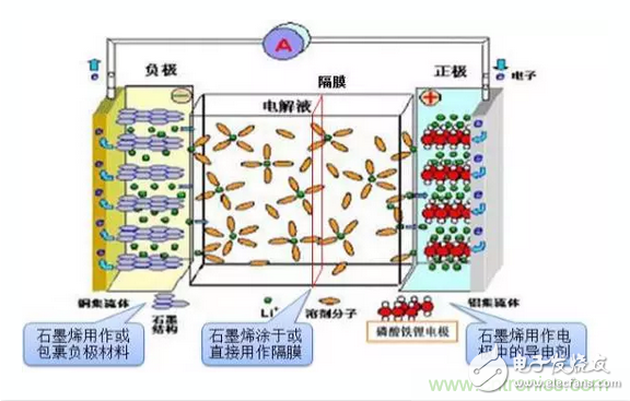 噱頭還是黑科技？2016十大電池前瞻技術盤點