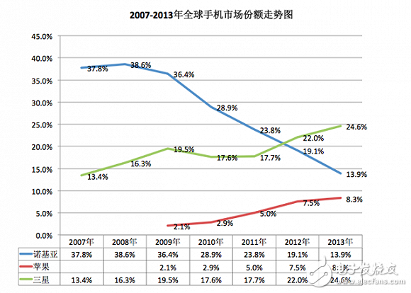 iPhone發布10周年：從引領行業到富可敵國，未來走向又將如何？