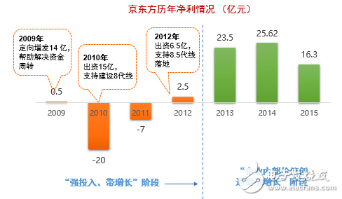 扒一扒這只大型母基金，這些年亦莊國投在做什么？