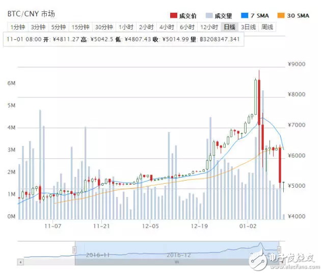 華為P10即將亮相，諾基亞6遭瘋搶，樂視堵門討薪！