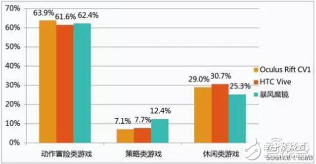 華為大數據五大角度解析VR元年以及2C市場的突破口